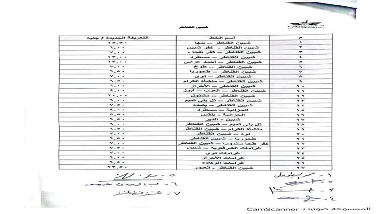 إجراءات عاجلة لتطبيق التعريفة الجديدة بالقليوبية وارقام ساخنة الشكاوي والتلاعب في المواقف