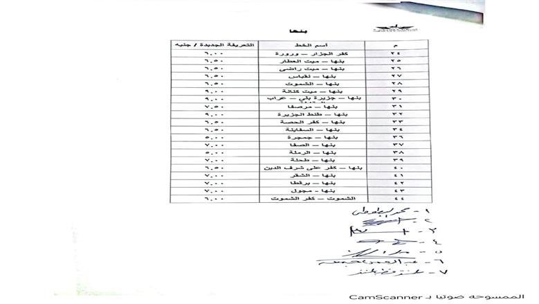 إجراءات عاجلة لتطبيق التعريفة الجديدة بالقليوبية وارقام ساخنة الشكاوي والتلاعب في المواقف