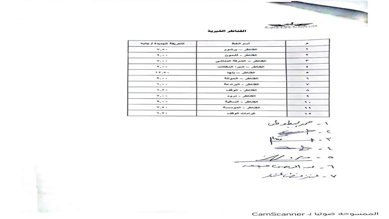 إجراءات عاجلة لتطبيق التعريفة الجديدة بالقليوبية وارقام ساخنة الشكاوي والتلاعب في المواقف