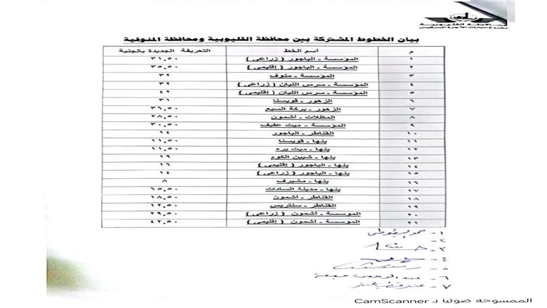 إجراءات عاجلة لتطبيق التعريفة الجديدة بالقليوبية وارقام ساخنة الشكاوي والتلاعب في المواقف
