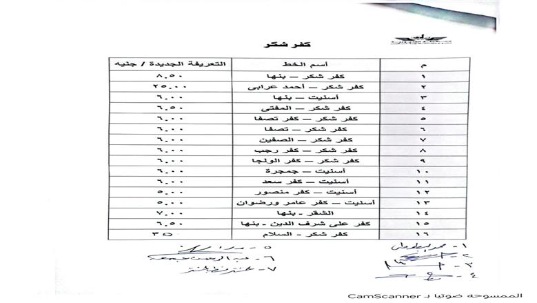 إجراءات عاجلة لتطبيق التعريفة الجديدة بالقليوبية وارقام ساخنة الشكاوي والتلاعب في المواقف
