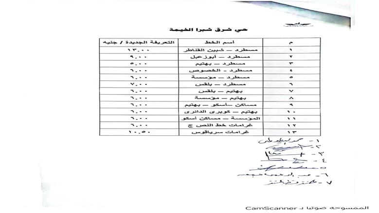 إجراءات عاجلة لتطبيق التعريفة الجديدة بالقليوبية وارقام ساخنة الشكاوي والتلاعب في المواقف
