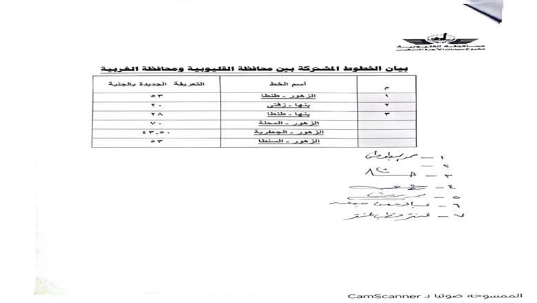 إجراءات عاجلة لتطبيق التعريفة الجديدة بالقليوبية وارقام ساخنة الشكاوي والتلاعب في المواقف