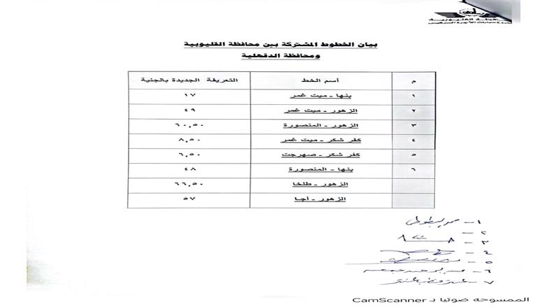 إجراءات عاجلة لتطبيق التعريفة الجديدة بالقليوبية وارقام ساخنة الشكاوي والتلاعب في المواقف