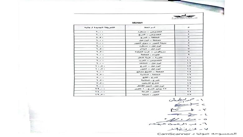 إجراءات عاجلة لتطبيق التعريفة الجديدة بالقليوبية وارقام ساخنة الشكاوي والتلاعب في المواقف