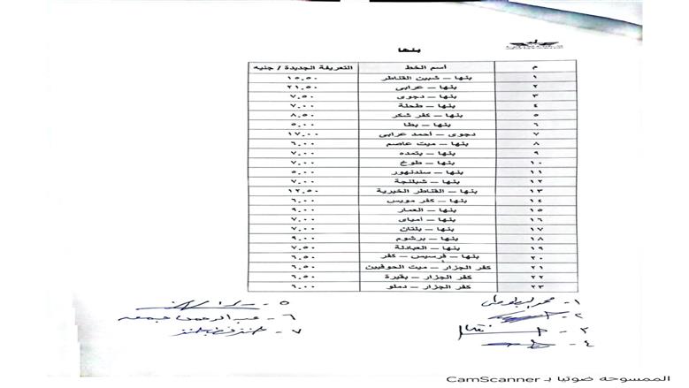 إجراءات عاجلة لتطبيق التعريفة الجديدة بالقليوبية وارقام ساخنة الشكاوي والتلاعب في المواقف