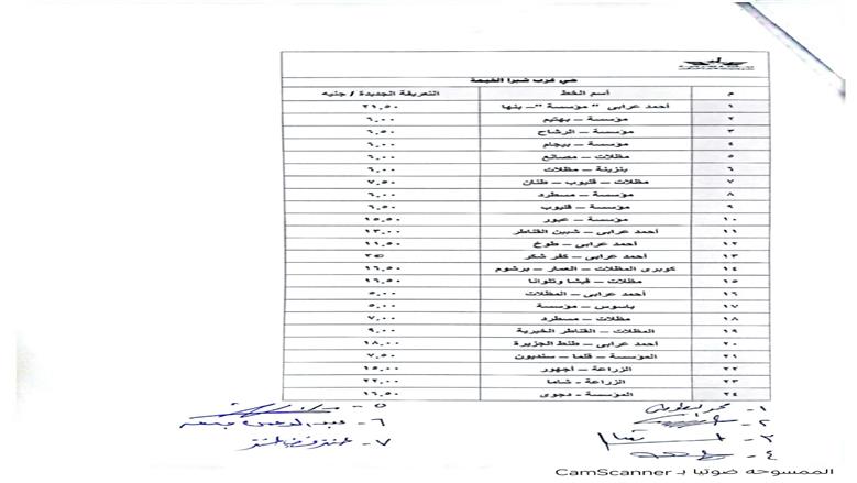 إجراءات عاجلة لتطبيق التعريفة الجديدة بالقليوبية وارقام ساخنة الشكاوي والتلاعب في المواقف
