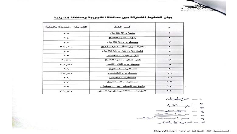 إجراءات عاجلة لتطبيق التعريفة الجديدة بالقليوبية وارقام ساخنة الشكاوي والتلاعب في المواقف