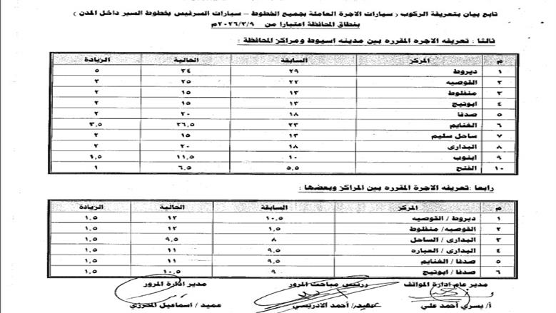 أصدر اللواء محمد علوان، محافظ أسيوط، قرارا رقم 474 لسنة 2026 بالتعريفة الجديدة لأجرة المواصلات الداخلية والخارجية بمختلف وسائل النقل الجماعي والسرفيس والتاكسي داخل مدن ومراكز المحافظة، وذلك عقب قرار لجنة التسعير التلقائي للمنتجات البترولية بتحريك أسعار البنزين والسولار ويأتي ذلك في ضوء الوضع الاستثنائي الناتج عن التطورات الجيوسياسية في منطقة الشرق الأوسط وتأثيراتها المباشرة على أسواق الطاقة العالمية، والتي أدت إلي ارتفاع كبير في تكلفة الاستيراد والإنتاج المحلي،  القرار يهدف إلى ضبط منظومة النقل بالمحافظة ومنع أي استغلال للمواطنين   وأكد محافظ أسيوط أن القرار يهدف إلى ضبط منظومة النقل بالمحافظة ومنع أي استغلال للمواطنين، مشددًا على كافة الأجهزة التنفيذية والرقابية بتكثيف الحملات المفاجئة على مواقف السيارات ومحطات الوقود والأسواق، للتأكد من الالتزام بالتعريفة الرسمية ومنع التلاعب أو رفع الأسعار دون وجه حق.  التعريفة الجديدة تلزم السائقين وأصحاب المركبات   وأوضح المحافظ أن التعريفة الجديدة تلزم السائقين وأصحاب المركبات بوضع 