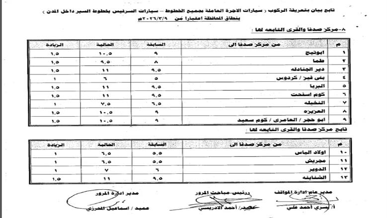 أصدر اللواء محمد علوان، محافظ أسيوط، قرارا رقم 474 لسنة 2026 بالتعريفة الجديدة لأجرة المواصلات الداخلية والخارجية بمختلف وسائل النقل الجماعي والسرفيس والتاكسي داخل مدن ومراكز المحافظة، وذلك عقب قرار لجنة التسعير التلقائي للمنتجات البترولية بتحريك أسعار البنزين والسولار ويأتي ذلك في ضوء الوضع الاستثنائي الناتج عن التطورات الجيوسياسية في منطقة الشرق الأوسط وتأثيراتها المباشرة على أسواق الطاقة العالمية، والتي أدت إلي ارتفاع كبير في تكلفة الاستيراد والإنتاج المحلي، القرار يهدف إلى ضبط منظومة النقل بالمحافظة ومنع أي استغلال للمواطنين وأكد محافظ أسيوط أن القرار يهدف إلى ضبط منظومة النقل بالمحافظة ومنع أي استغلال للمواطنين، مشددًا على كافة الأجهزة التنفيذية والرقابية بتكثيف الحملات المفاجئة على مواقف السيارات ومحطات الوقود والأسواق، للتأكد من الالتزام بالتعريفة الرسمية ومنع التلاعب أو رفع الأسعار دون وجه حق. التعريفة الجديدة تلزم السائقين وأصحاب المركبات وأوضح المحافظ أن التعريفة الجديدة تلزم السائقين وأصحاب المركبات بوضع