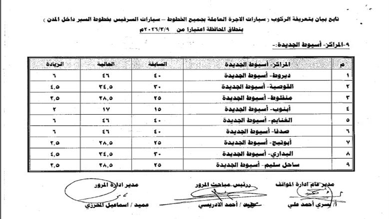 أصدر اللواء محمد علوان، محافظ أسيوط، قرارا رقم 474 لسنة 2026 بالتعريفة الجديدة لأجرة المواصلات الداخلية والخارجية بمختلف وسائل النقل الجماعي والسرفيس والتاكسي داخل مدن ومراكز المحافظة، وذلك عقب قرار لجنة التسعير التلقائي للمنتجات البترولية بتحريك أسعار البنزين والسولار ويأتي ذلك في ضوء الوضع الاستثنائي الناتج عن التطورات الجيوسياسية في منطقة الشرق الأوسط وتأثيراتها المباشرة على أسواق الطاقة العالمية، والتي أدت إلي ارتفاع كبير في تكلفة الاستيراد والإنتاج المحلي، القرار يهدف إلى ضبط منظومة النقل بالمحافظة ومنع أي استغلال للمواطنين وأكد محافظ أسيوط أن القرار يهدف إلى ضبط منظومة النقل بالمحافظة ومنع أي استغلال للمواطنين، مشددًا على كافة الأجهزة التنفيذية والرقابية بتكثيف الحملات المفاجئة على مواقف السيارات ومحطات الوقود والأسواق، للتأكد من الالتزام بالتعريفة الرسمية ومنع التلاعب أو رفع الأسعار دون وجه حق. التعريفة الجديدة تلزم السائقين وأصحاب المركبات وأوضح المحافظ أن التعريفة الجديدة تلزم السائقين وأصحاب المركبات بوضع