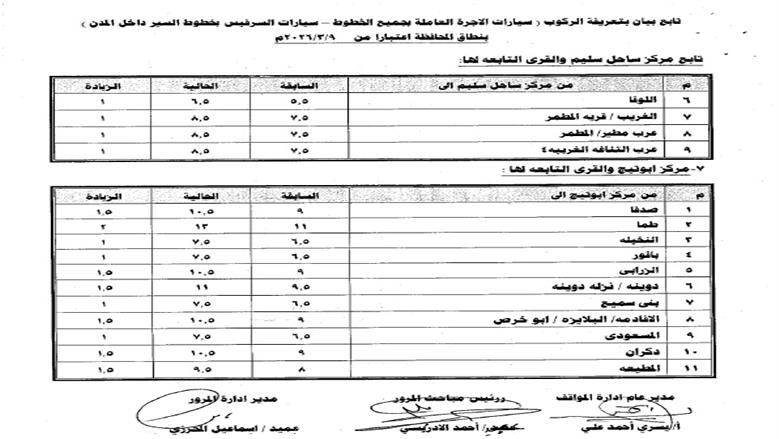 أصدر اللواء محمد علوان، محافظ أسيوط، قرارا رقم 474 لسنة 2026 بالتعريفة الجديدة لأجرة المواصلات الداخلية والخارجية بمختلف وسائل النقل الجماعي والسرفيس والتاكسي داخل مدن ومراكز المحافظة، وذلك عقب قرار لجنة التسعير التلقائي للمنتجات البترولية بتحريك أسعار البنزين والسولار ويأتي ذلك في ضوء الوضع الاستثنائي الناتج عن التطورات الجيوسياسية في منطقة الشرق الأوسط وتأثيراتها المباشرة على أسواق الطاقة العالمية، والتي أدت إلي ارتفاع كبير في تكلفة الاستيراد والإنتاج المحلي، القرار يهدف إلى ضبط منظومة النقل بالمحافظة ومنع أي استغلال للمواطنين وأكد محافظ أسيوط أن القرار يهدف إلى ضبط منظومة النقل بالمحافظة ومنع أي استغلال للمواطنين، مشددًا على كافة الأجهزة التنفيذية والرقابية بتكثيف الحملات المفاجئة على مواقف السيارات ومحطات الوقود والأسواق، للتأكد من الالتزام بالتعريفة الرسمية ومنع التلاعب أو رفع الأسعار دون وجه حق. التعريفة الجديدة تلزم السائقين وأصحاب المركبات وأوضح المحافظ أن التعريفة الجديدة تلزم السائقين وأصحاب المركبات بوضع
