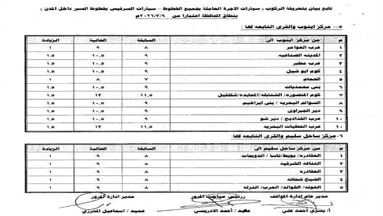 أصدر اللواء محمد علوان، محافظ أسيوط، قرارا رقم 474 لسنة 2026 بالتعريفة الجديدة لأجرة المواصلات الداخلية والخارجية بمختلف وسائل النقل الجماعي والسرفيس والتاكسي داخل مدن ومراكز المحافظة، وذلك عقب قرار لجنة التسعير التلقائي للمنتجات البترولية بتحريك أسعار البنزين والسولار ويأتي ذلك في ضوء الوضع الاستثنائي الناتج عن التطورات الجيوسياسية في منطقة الشرق الأوسط وتأثيراتها المباشرة على أسواق الطاقة العالمية، والتي أدت إلي ارتفاع كبير في تكلفة الاستيراد والإنتاج المحلي، القرار يهدف إلى ضبط منظومة النقل بالمحافظة ومنع أي استغلال للمواطنين وأكد محافظ أسيوط أن القرار يهدف إلى ضبط منظومة النقل بالمحافظة ومنع أي استغلال للمواطنين، مشددًا على كافة الأجهزة التنفيذية والرقابية بتكثيف الحملات المفاجئة على مواقف السيارات ومحطات الوقود والأسواق، للتأكد من الالتزام بالتعريفة الرسمية ومنع التلاعب أو رفع الأسعار دون وجه حق. التعريفة الجديدة تلزم السائقين وأصحاب المركبات وأوضح المحافظ أن التعريفة الجديدة تلزم السائقين وأصحاب المركبات بوضع