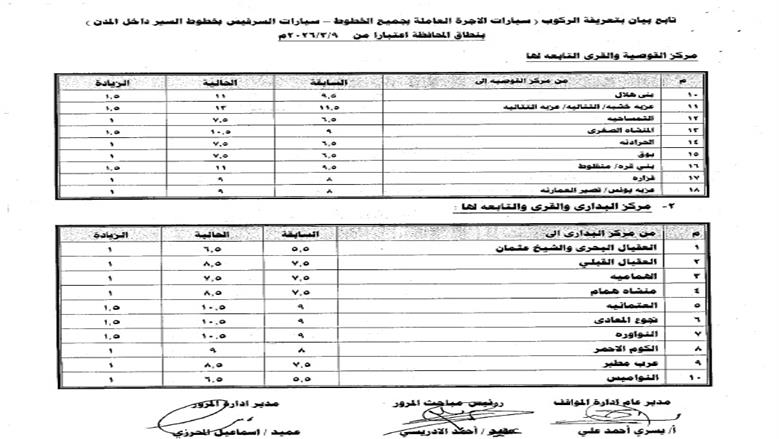 أصدر اللواء محمد علوان، محافظ أسيوط، قرارا رقم 474 لسنة 2026 بالتعريفة الجديدة لأجرة المواصلات الداخلية والخارجية بمختلف وسائل النقل الجماعي والسرفيس والتاكسي داخل مدن ومراكز المحافظة، وذلك عقب قرار لجنة التسعير التلقائي للمنتجات البترولية بتحريك أسعار البنزين والسولار ويأتي ذلك في ضوء الوضع الاستثنائي الناتج عن التطورات الجيوسياسية في منطقة الشرق الأوسط وتأثيراتها المباشرة على أسواق الطاقة العالمية، والتي أدت إلي ارتفاع كبير في تكلفة الاستيراد والإنتاج المحلي، القرار يهدف إلى ضبط منظومة النقل بالمحافظة ومنع أي استغلال للمواطنين وأكد محافظ أسيوط أن القرار يهدف إلى ضبط منظومة النقل بالمحافظة ومنع أي استغلال للمواطنين، مشددًا على كافة الأجهزة التنفيذية والرقابية بتكثيف الحملات المفاجئة على مواقف السيارات ومحطات الوقود والأسواق، للتأكد من الالتزام بالتعريفة الرسمية ومنع التلاعب أو رفع الأسعار دون وجه حق. التعريفة الجديدة تلزم السائقين وأصحاب المركبات وأوضح المحافظ أن التعريفة الجديدة تلزم السائقين وأصحاب المركبات بوضع