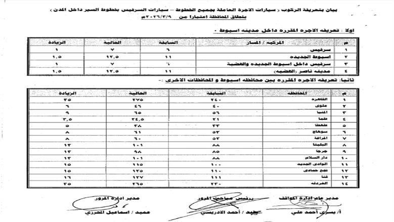 أصدر اللواء محمد علوان، محافظ أسيوط، قرارا رقم 474 لسنة 2026 بالتعريفة الجديدة لأجرة المواصلات الداخلية والخارجية بمختلف وسائل النقل الجماعي والسرفيس والتاكسي داخل مدن ومراكز المحافظة، وذلك عقب قرار لجنة التسعير التلقائي للمنتجات البترولية بتحريك أسعار البنزين والسولار ويأتي ذلك في ضوء الوضع الاستثنائي الناتج عن التطورات الجيوسياسية في منطقة الشرق الأوسط وتأثيراتها المباشرة على أسواق الطاقة العالمية، والتي أدت إلي ارتفاع كبير في تكلفة الاستيراد والإنتاج المحلي، القرار يهدف إلى ضبط منظومة النقل بالمحافظة ومنع أي استغلال للمواطنين وأكد محافظ أسيوط أن القرار يهدف إلى ضبط منظومة النقل بالمحافظة ومنع أي استغلال للمواطنين، مشددًا على كافة الأجهزة التنفيذية والرقابية بتكثيف الحملات المفاجئة على مواقف السيارات ومحطات الوقود والأسواق، للتأكد من الالتزام بالتعريفة الرسمية ومنع التلاعب أو رفع الأسعار دون وجه حق. التعريفة الجديدة تلزم السائقين وأصحاب المركبات وأوضح المحافظ أن التعريفة الجديدة تلزم السائقين وأصحاب المركبات بوضع