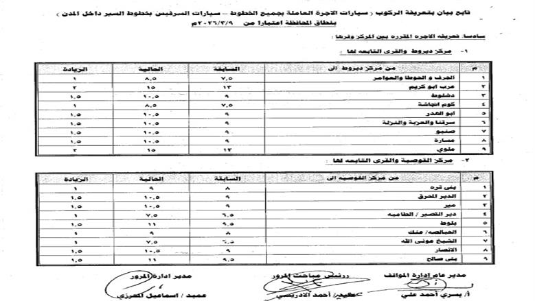 أصدر اللواء محمد علوان، محافظ أسيوط، قرارا رقم 474 لسنة 2026 بالتعريفة الجديدة لأجرة المواصلات الداخلية والخارجية بمختلف وسائل النقل الجماعي والسرفيس والتاكسي داخل مدن ومراكز المحافظة، وذلك عقب قرار لجنة التسعير التلقائي للمنتجات البترولية بتحريك أسعار البنزين والسولار ويأتي ذلك في ضوء الوضع الاستثنائي الناتج عن التطورات الجيوسياسية في منطقة الشرق الأوسط وتأثيراتها المباشرة على أسواق الطاقة العالمية، والتي أدت إلي ارتفاع كبير في تكلفة الاستيراد والإنتاج المحلي، القرار يهدف إلى ضبط منظومة النقل بالمحافظة ومنع أي استغلال للمواطنين وأكد محافظ أسيوط أن القرار يهدف إلى ضبط منظومة النقل بالمحافظة ومنع أي استغلال للمواطنين، مشددًا على كافة الأجهزة التنفيذية والرقابية بتكثيف الحملات المفاجئة على مواقف السيارات ومحطات الوقود والأسواق، للتأكد من الالتزام بالتعريفة الرسمية ومنع التلاعب أو رفع الأسعار دون وجه حق. التعريفة الجديدة تلزم السائقين وأصحاب المركبات وأوضح المحافظ أن التعريفة الجديدة تلزم السائقين وأصحاب المركبات بوضع