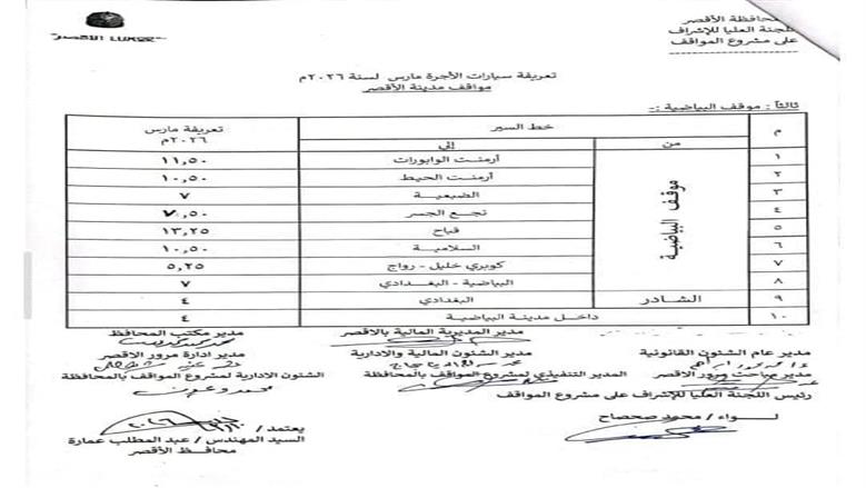 تعريفة الركوب الجديدة في محافظة الأقصر