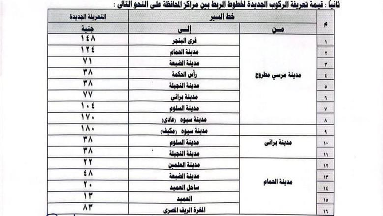 تعريفة الأجرة الجديدة في مطروح