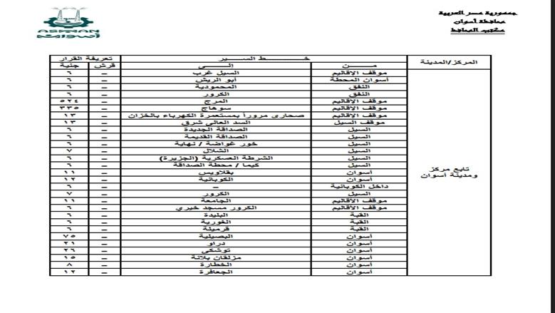 محافظة أسوان