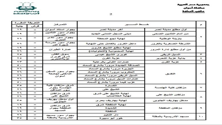 محافظة أسوان