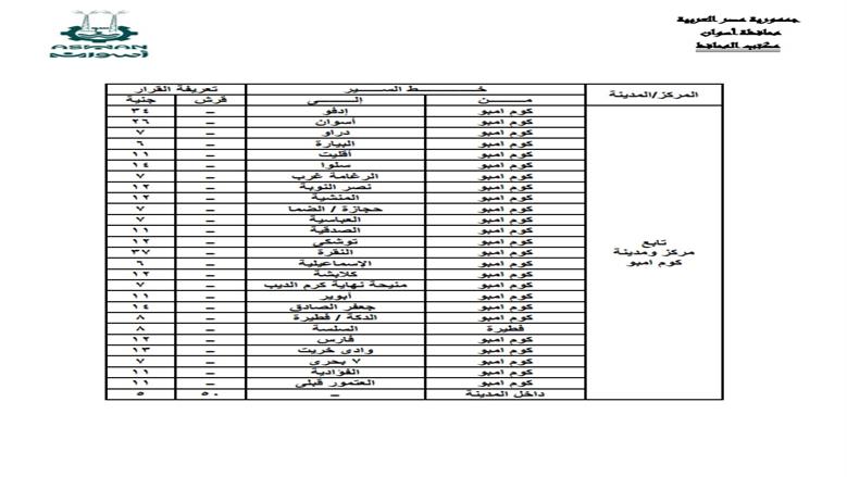 محافظة أسوان