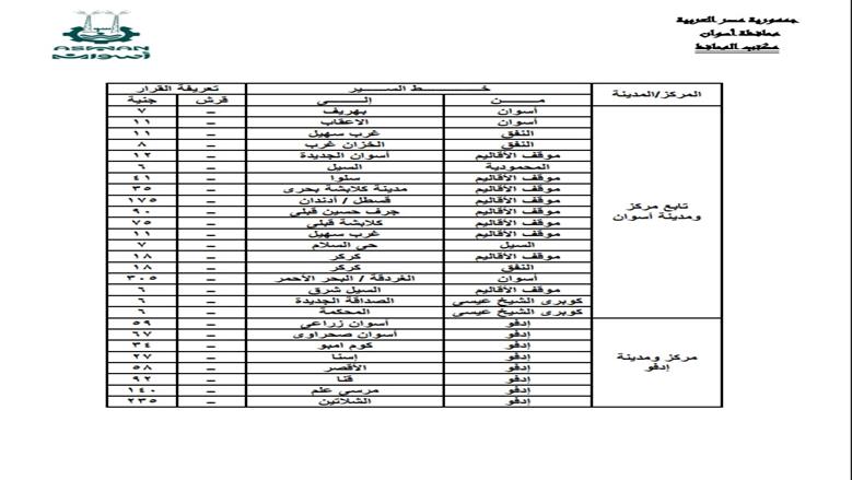 محافظة أسوان