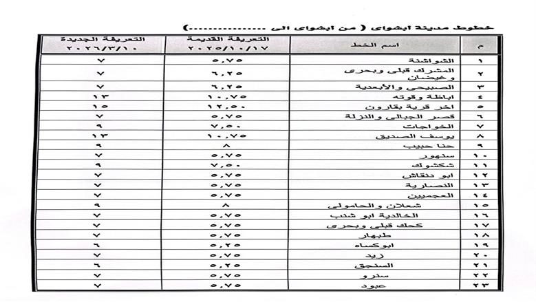 تعريفة الركوب في أبشواي 