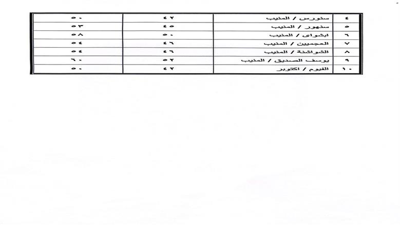 تعريفة الركوب في الفيوم