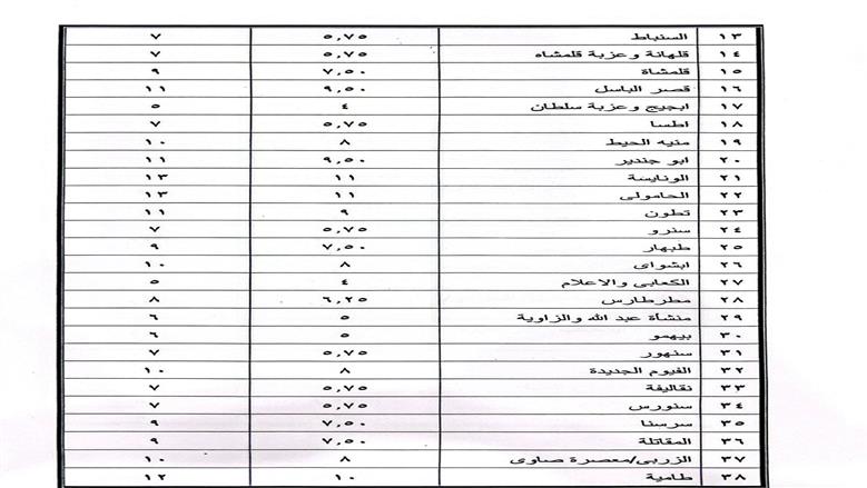تعريفة الركوب في الفيوم