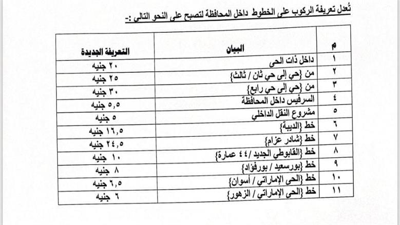 محافظ بورسعيد 