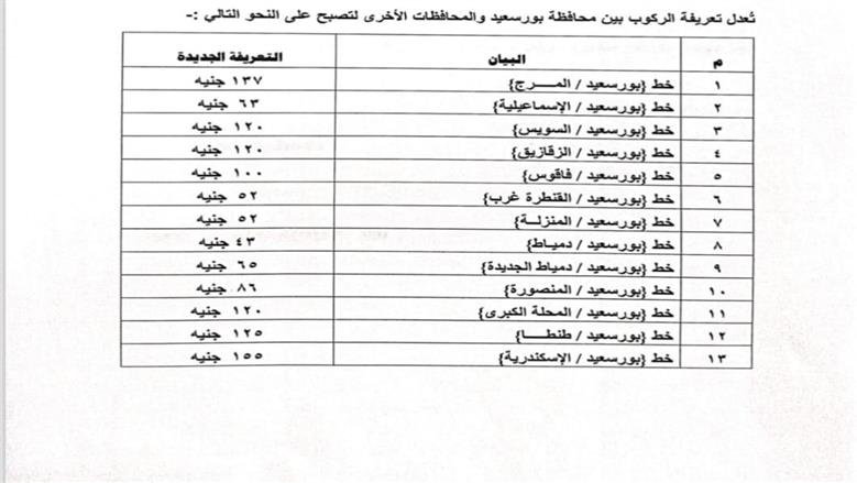محافظ بورسعيد 