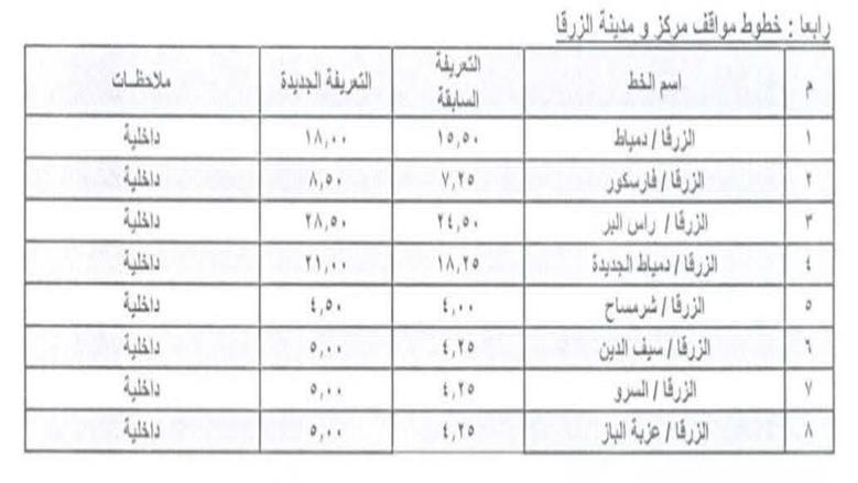 تعريفه دمياط الجديدة