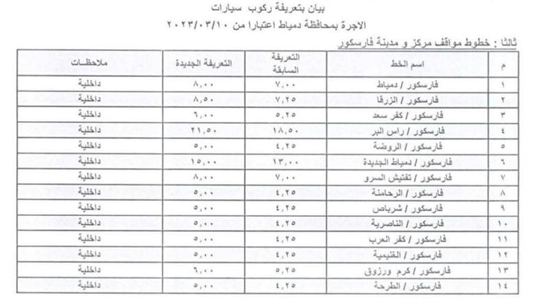 تعريفه دمياط الجديدة