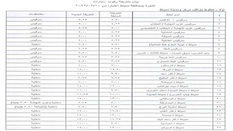 تعريفه دمياط الجديدة