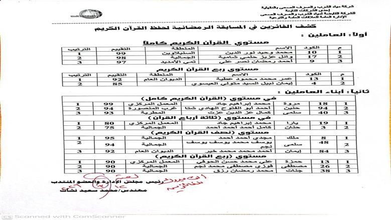 اسماء الفائزين 
