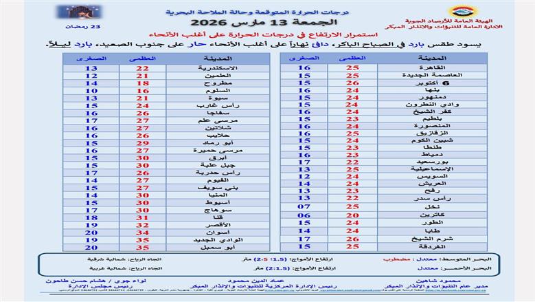 درجات الحرارة