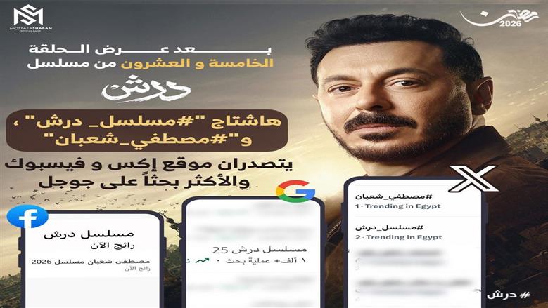 لليوم 25 على التوالي.. هاشتاج مسلسل درش يواصل تصدر التريند