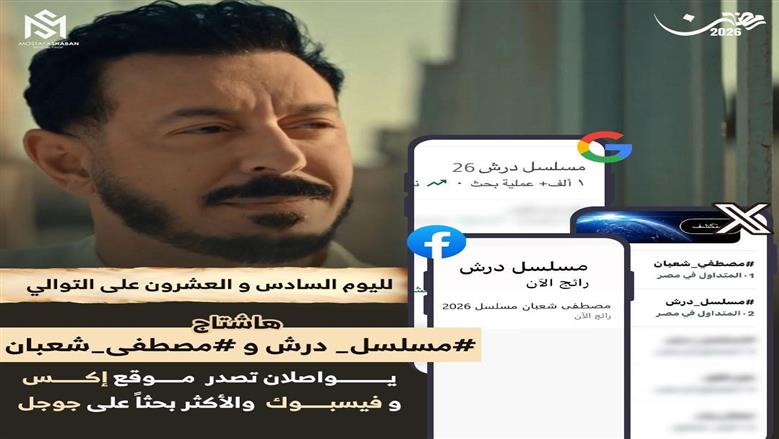 لليوم 26 على التوالي.. هاشتاج مسلسل درش ومصطفى شعبان يواصلان تصدر التريند