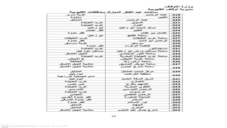 أماكن صلاة عيد الفطر 2026 في محافظة القليوبية ... القائمة الكاملة لكل الساحات