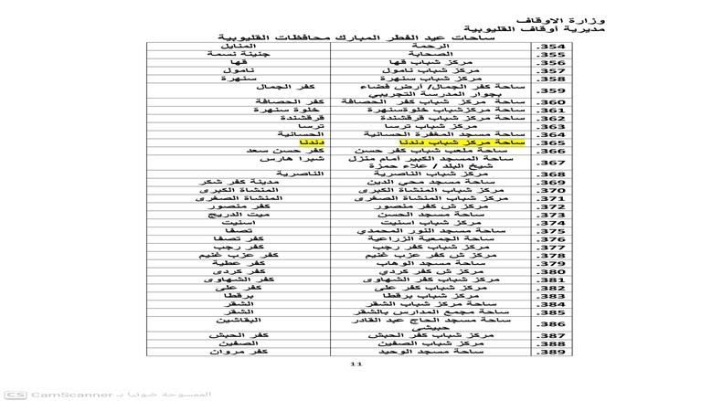 أماكن صلاة عيد الفطر 2026 في محافظة القليوبية ... القائمة الكاملة لكل الساحات