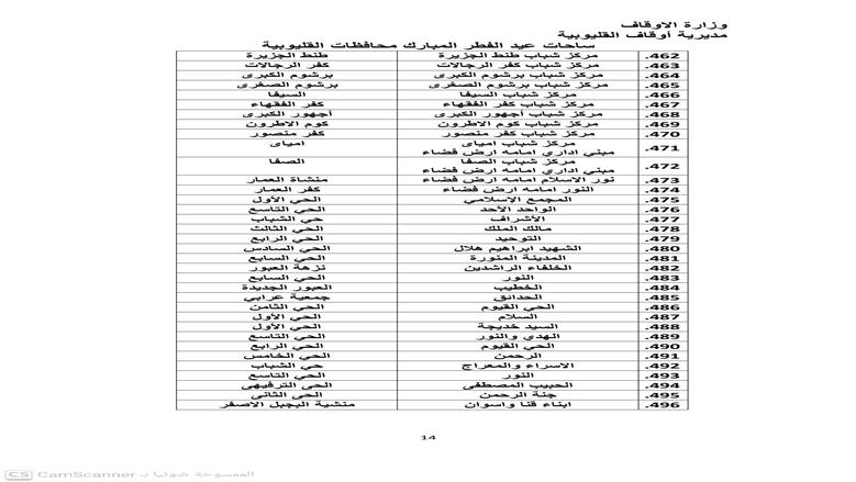 أماكن صلاة عيد الفطر 2026 في محافظة القليوبية ... القائمة الكاملة لكل الساحات