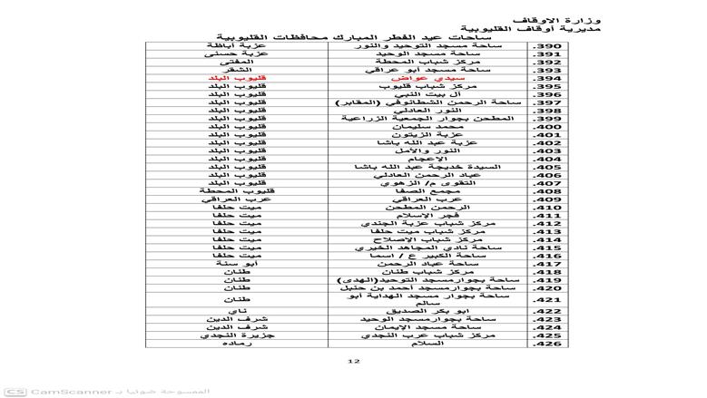 أماكن صلاة عيد الفطر 2026 في محافظة القليوبية ... القائمة الكاملة لكل الساحات
