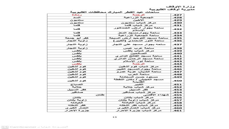 أماكن صلاة عيد الفطر 2026 في محافظة القليوبية ... القائمة الكاملة لكل الساحات