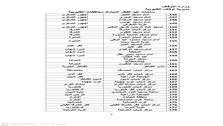 أماكن صلاة عيد الفطر 2026 في محافظة القليوبية ... القائمة الكاملة لكل الساحات
