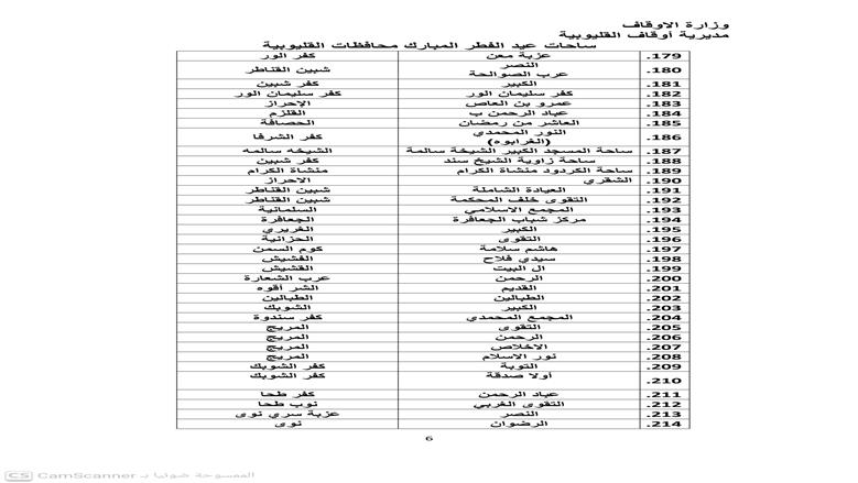 أماكن صلاة عيد الفطر 2026 في محافظة القليوبية ... القائمة الكاملة لكل الساحات