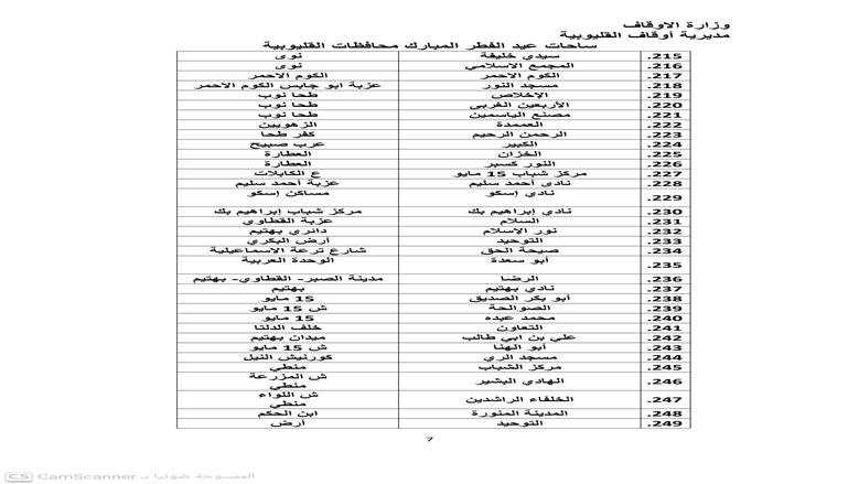 أماكن صلاة عيد الفطر 2026 في محافظة القليوبية ... القائمة الكاملة لكل الساحات