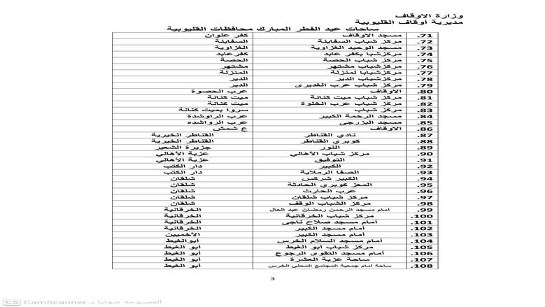 أماكن صلاة عيد الفطر 2026 في محافظة القليوبية ... القائمة الكاملة لكل الساحات
