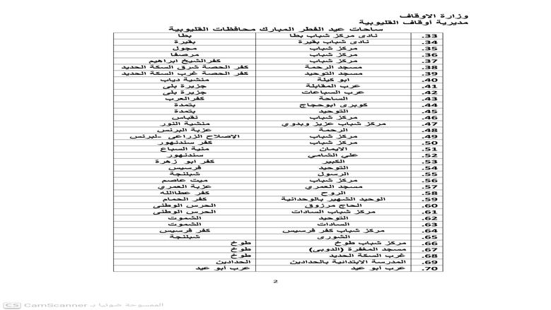 أماكن صلاة عيد الفطر 2026 في محافظة القليوبية ... القائمة الكاملة لكل الساحات