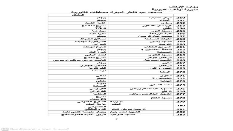 أماكن صلاة عيد الفطر 2026 في محافظة القليوبية ... القائمة الكاملة لكل الساحات