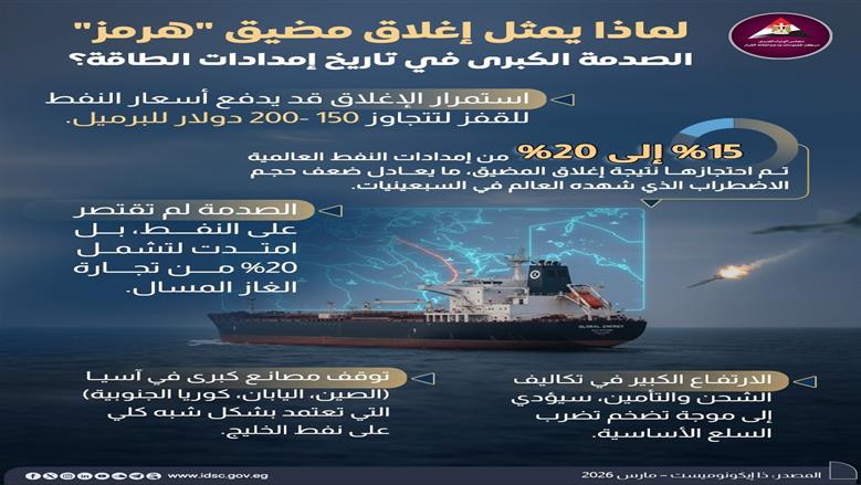 معلومات الوزراء